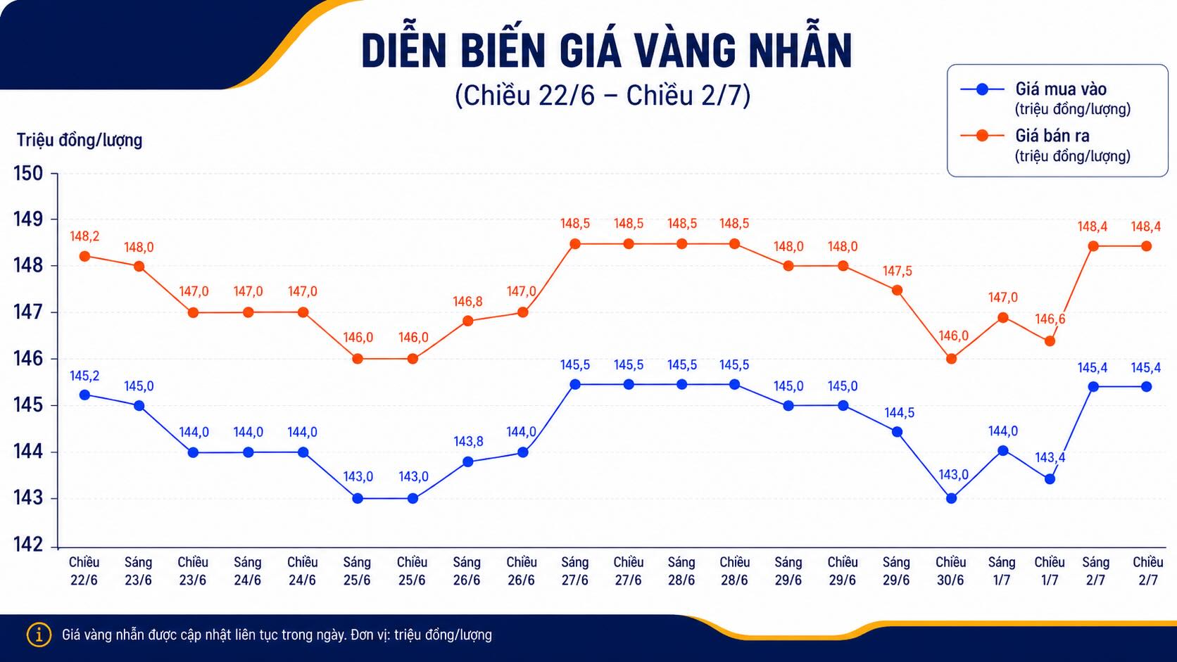 Giá vàng nhẫn trơn tại một số đơn vị kinh doanh. Đơn vị: đồng/lượng. Bảng: AI