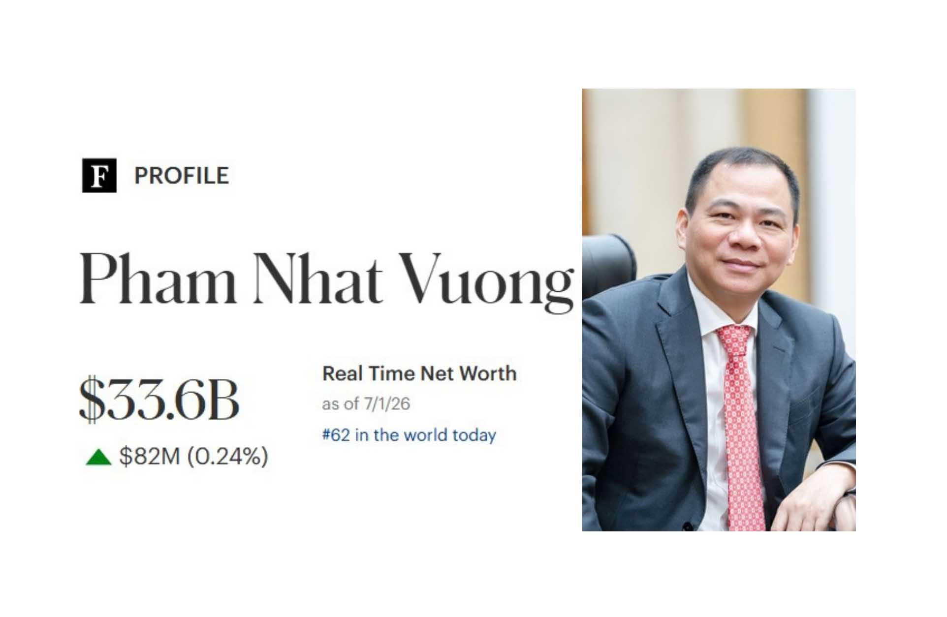 Billionaire Pham Nhat Vuong is the richest person in Southeast Asia. Graphics: Minh Huy