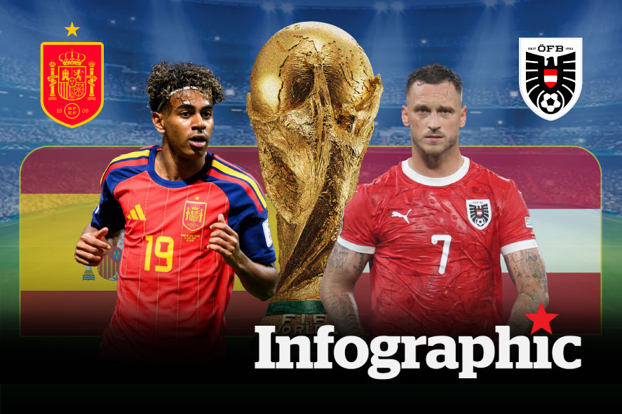 Dự đoán kết quả Tây Ban Nha vs Áo World Cup 2026
