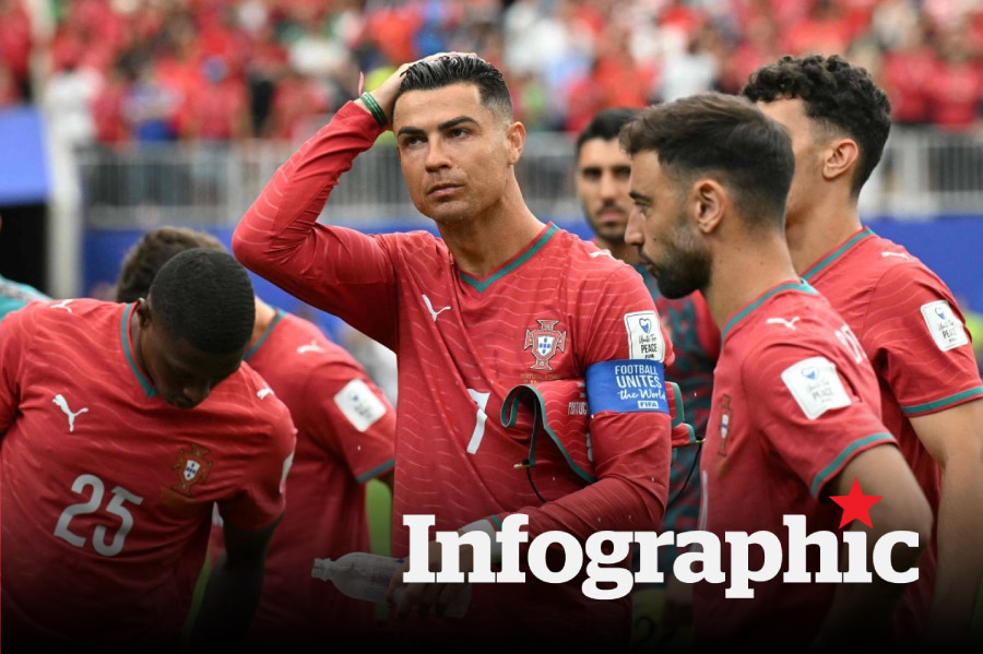 Lịch thi đấu, kết quả World Cup 2026 hôm nay 2.7 và ngày 3.7