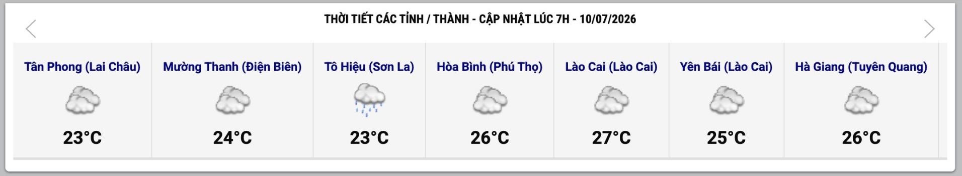 Cập nhật thời tiết một số tỉnh, thành lúc 7h ngày 10.7. Ảnh: Trung tâm Dự báo Khí tượng Thủy văn Quốc gia
