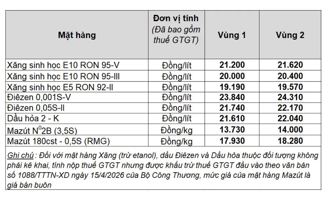 Giá bán lẻ xăng dầu trong nước ngày 10.7.2026, theo bảng giá công bố của Petrolimex.