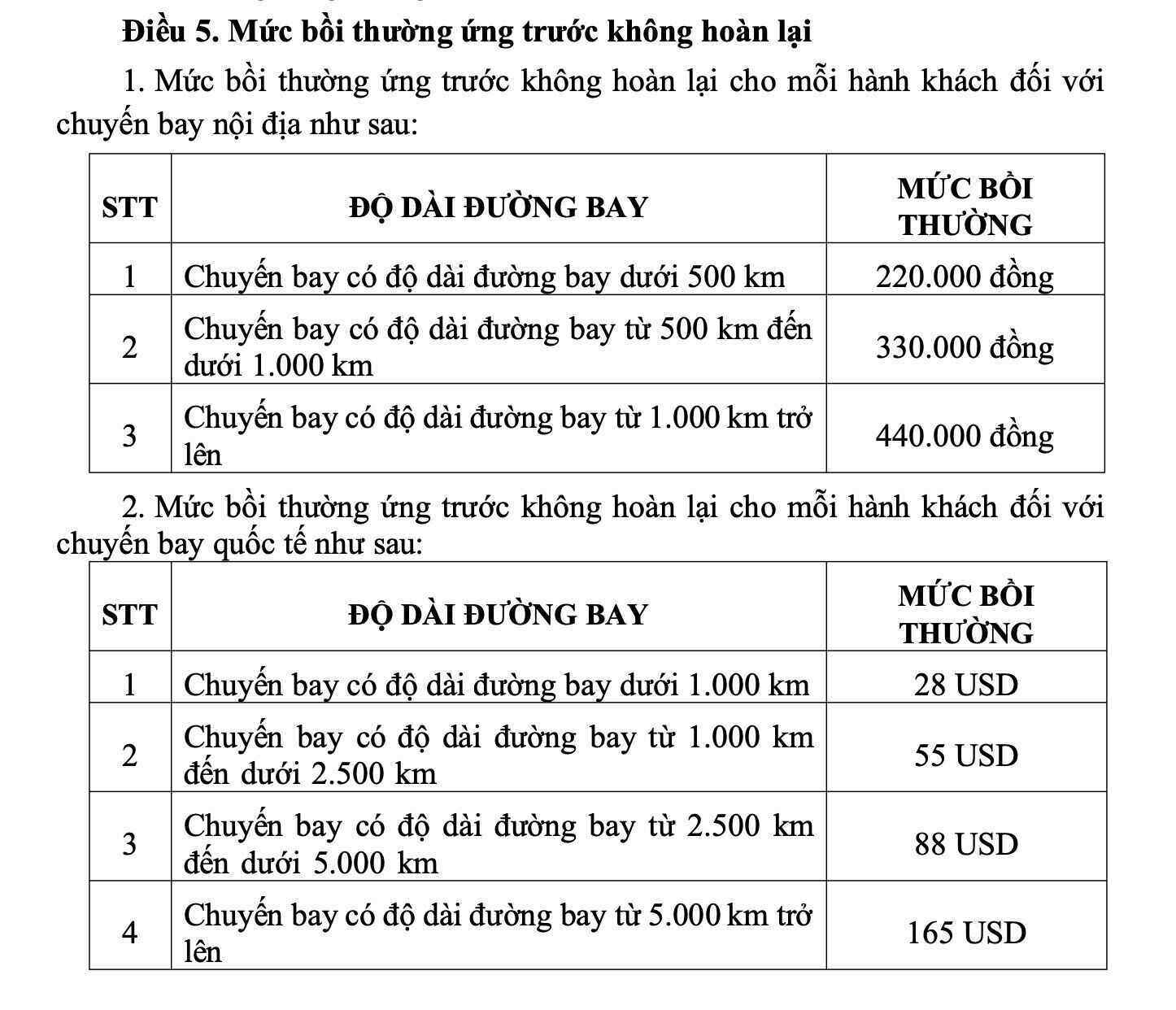 Hành khách đi chuyến bay nội địa bị chậm kéo dài, hủy chuyến hoặc từ chối vận chuyển có thể được bồi thường từ 220.000-440.000 đồng tùy độ dài đường bay. Ảnh trích chụp từ Thông tư 48/2026/TT-BXD quy định về vận tải hàng không, có hiệu lực từ ngày 1.7.2026.