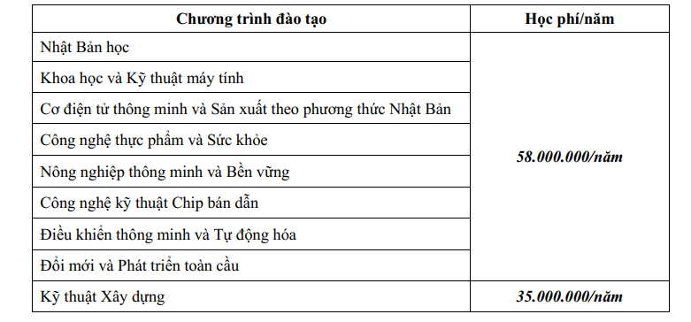 Học phí các ngành đào tạo Trường Đại học Việt Nhật - Đại học Quốc gia Hà Nội năm 2026. Ảnh: Nhà trường