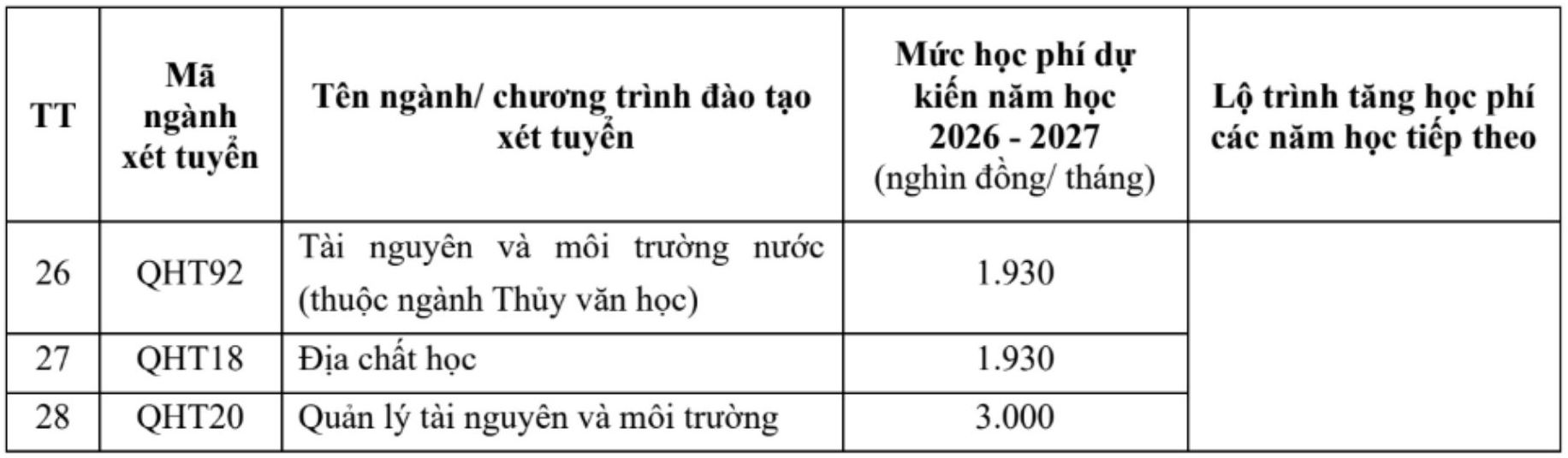 Dự kiến mức học phí đối với khóa tuyển sinh đại học chính quy năm 2026 của Trường Đại học Khoa học tự nhiên - Đại học Quốc gia Hà Nội. Ảnh: Nhà trường