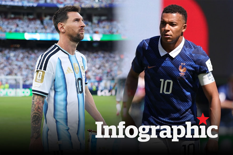 Top vua phá lưới World Cup 2026: Kylian Mbappe cạnh tranh Lionel Messi