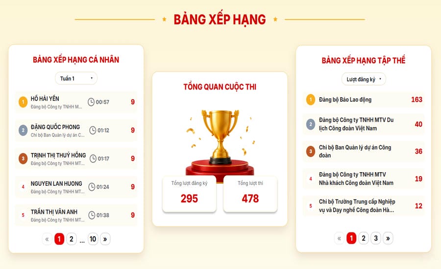 Immediately after launching the contest, hundreds of turns of officials, party members, union members and workers participated.