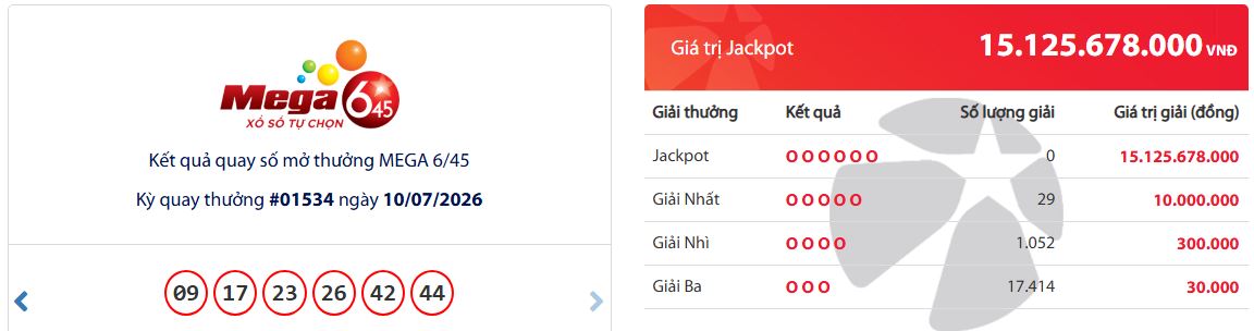  Kết quả Mega 6/45 ngày 10.7.2026. Ảnh: Anh Tú