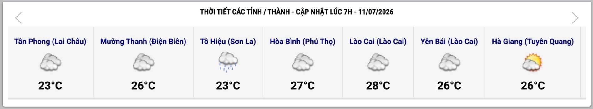 Cập nhật thời tiết một số tỉnh, thành lúc 7h ngày 11.7. Ảnh: Trung tâm Dự báo Khí tượng Thủy văn Quốc gia
