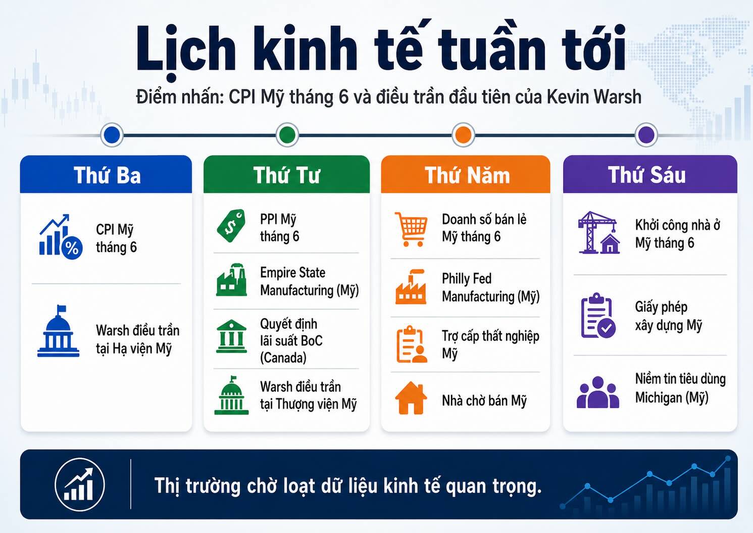 Hàng loạt dữ liệu kinh tế quan trọng của Mỹ và quyết định lãi suất của Canada được cho là có thể sẽ tác động mạnh đến thị trường trong tuần tới. Đồ họa: AI
