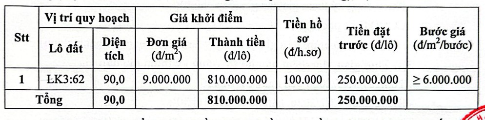 Thông tin về lô đất ở sắp đấu giá ở Hải Phòng. Nguồn: Trang Tài sản công