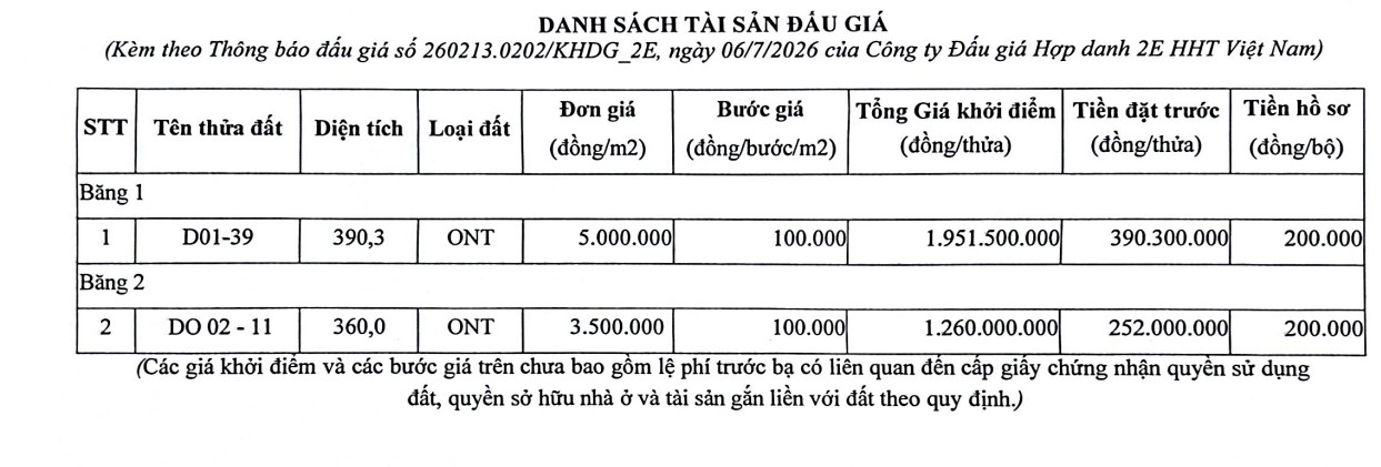 2 lô đất ở sắp được đấu giá ở Phú Thọ. Nguồn: Tài sản công