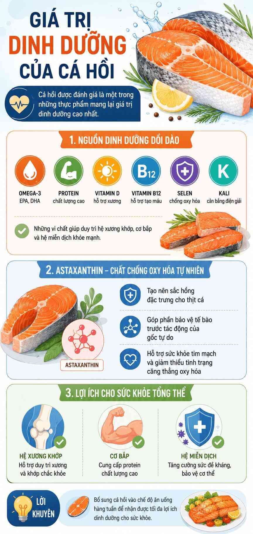 Infographic: Giá trị dinh dưỡng của cá hồi. Không chỉ dồi dào omega-3 tốt cho tim mạch, cá hồi còn cung cấp nguồn protein chất lượng cao cùng chất chống oxy hóa astaxanthin có thể hỗ trợ bảo vệ tế bào toàn diện. Đồ họa: AI