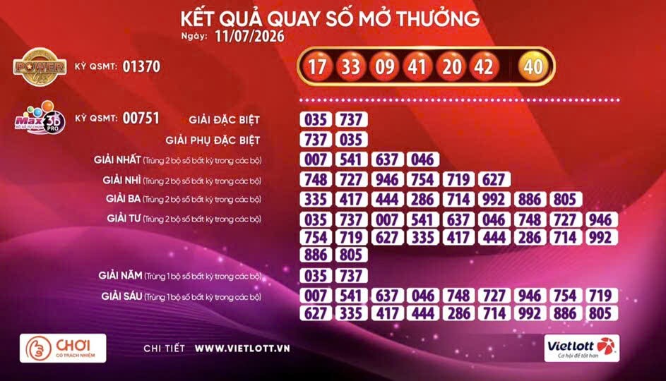 Kết quả xổ số Vietlott hôm nay (11.7) Power 6/55 và Max 3D Pro. Nguồn ảnh: Vietlott