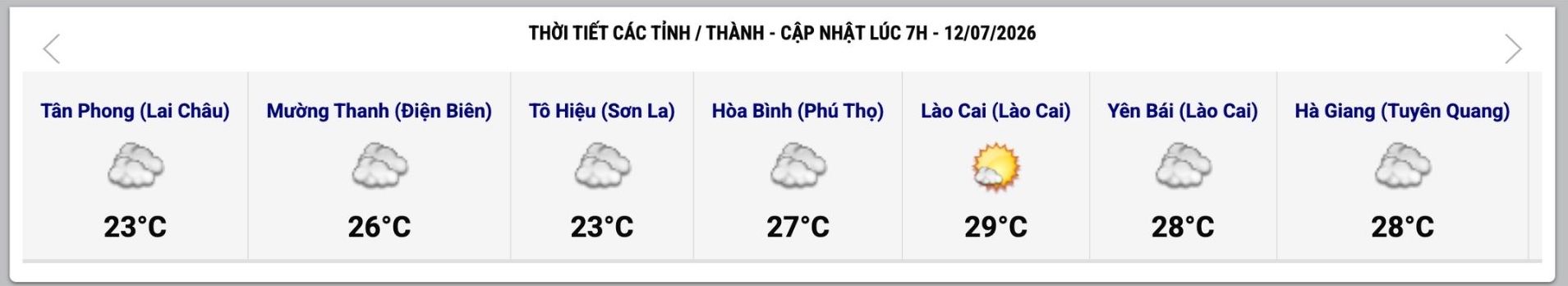 Cập nhật thời tiết một số tỉnh, thành lúc 7h ngày 12.7. Ảnh: Trung tâm Dự báo Khí tượng Thủy văn Quốc gia