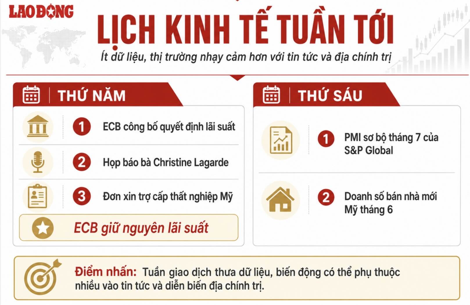 Những dữ liệu kinh tế quan trọng có thể sẽ tác động đến thị trường trong tuần tới. Đồ họa: AI