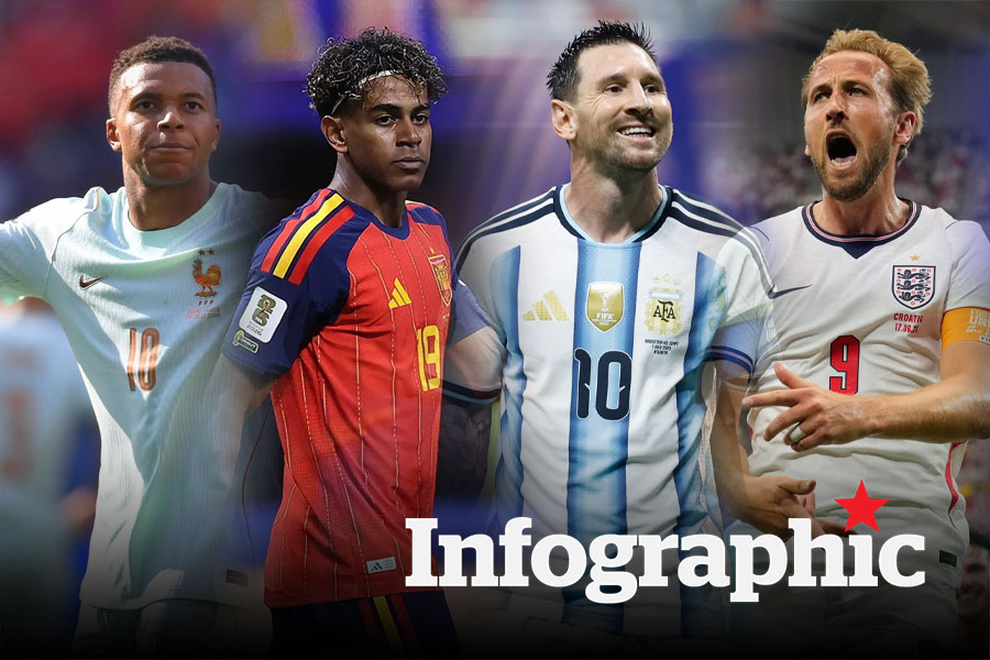 Lịch thi đấu bán kết World Cup 2026 cập nhật mới nhất