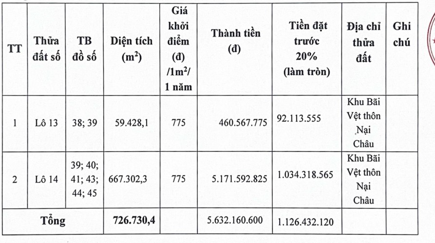 Chi tiết khu đất nông nghiệp được mang ra đấu giá. Nguồn: Tài sản công
