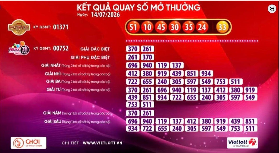 Kết quả xổ số Vietlott ngày 14.7: Power 6/55 và Max 3D Pro. Nguồn ảnh: Vietlott 