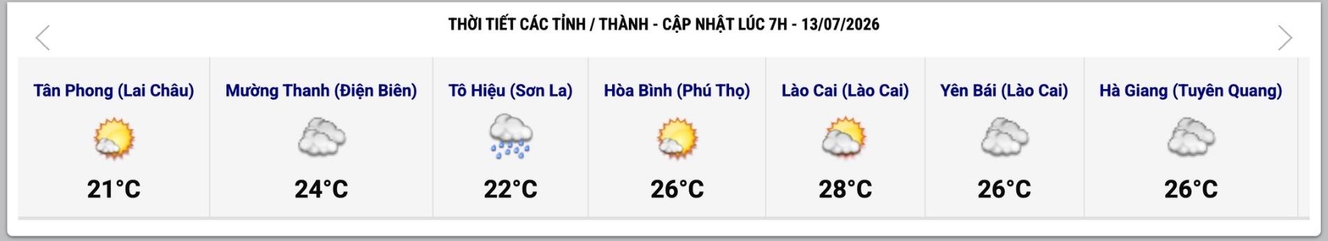 Cập nhật thời tiết một số tỉnh, thành lúc 7h ngày 13.7. Ảnh: Trung tâm Dự báo Khí tượng Thủy văn Quốc gia