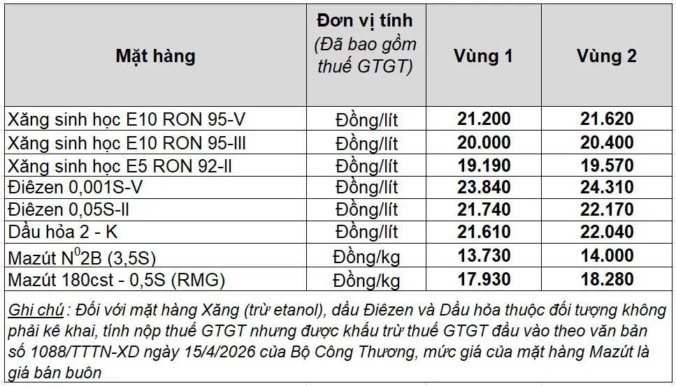Bảng giá xăng dầu bán lẻ Petrolimex Việt Nam. Bảng: Petrolimex