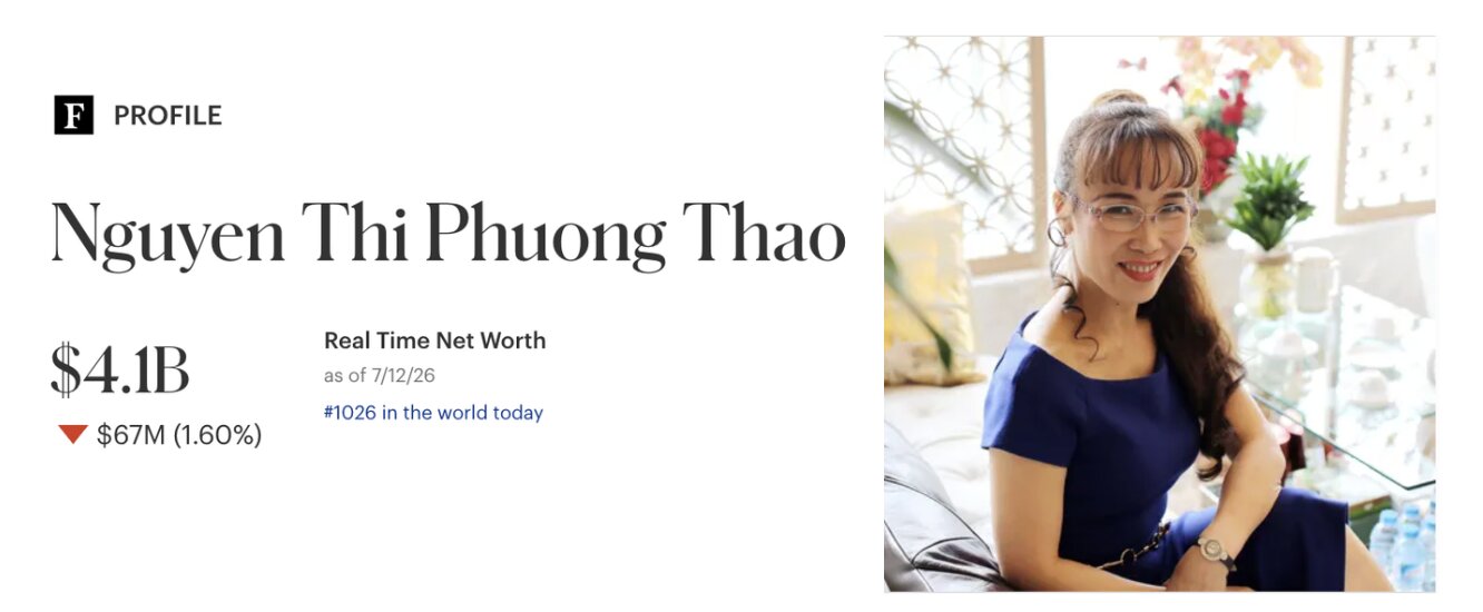 According to Forbes, Ms. Nguyen Thi Phuong Thao currently owns about 4.2 billion USD, continuing to be the only self-made female billionaire in Southeast Asia. Graphics: Lam Anh