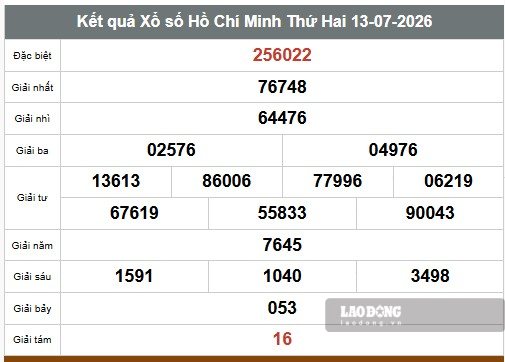 Kết quả xổ số TPHCM hôm nay 13.7. Ảnh: Anh Tú