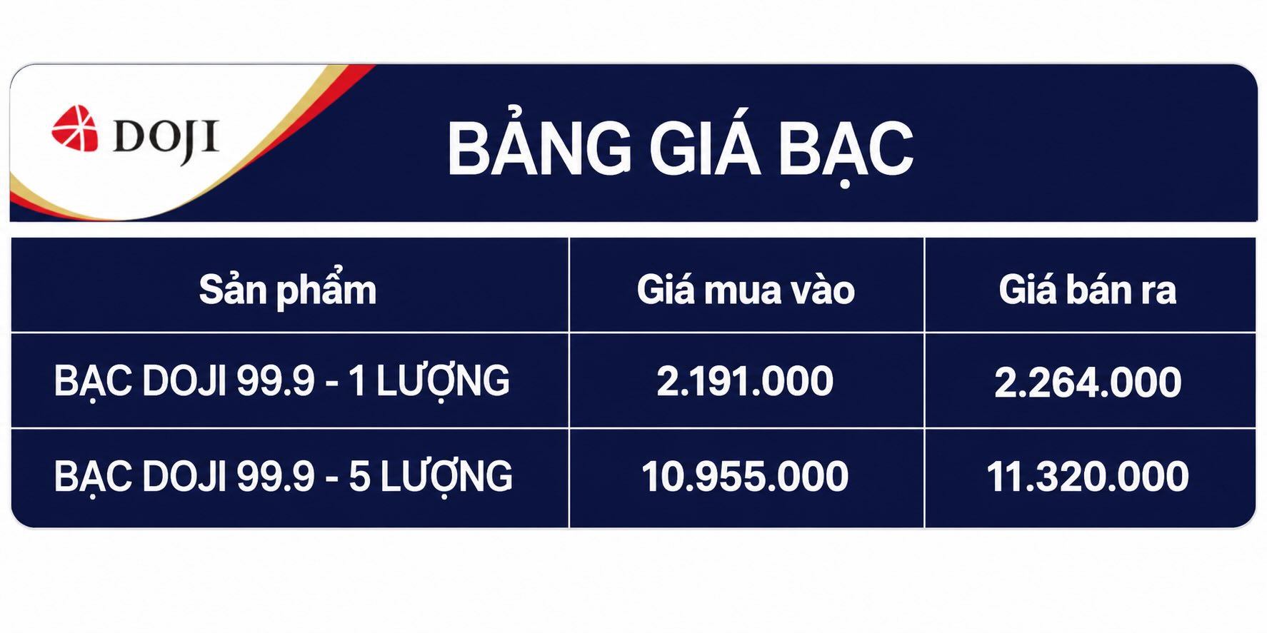 Cập nhật giá bạc của DOJI chốt phiên giao dịch ngày 14.7. Đồ họa: AI