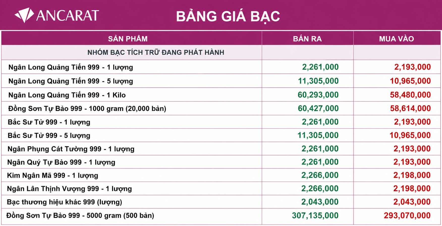 Cập nhật giá bạc của Ancarat chốt phiên giao dịch ngày 14.7. Đồ họa: AI