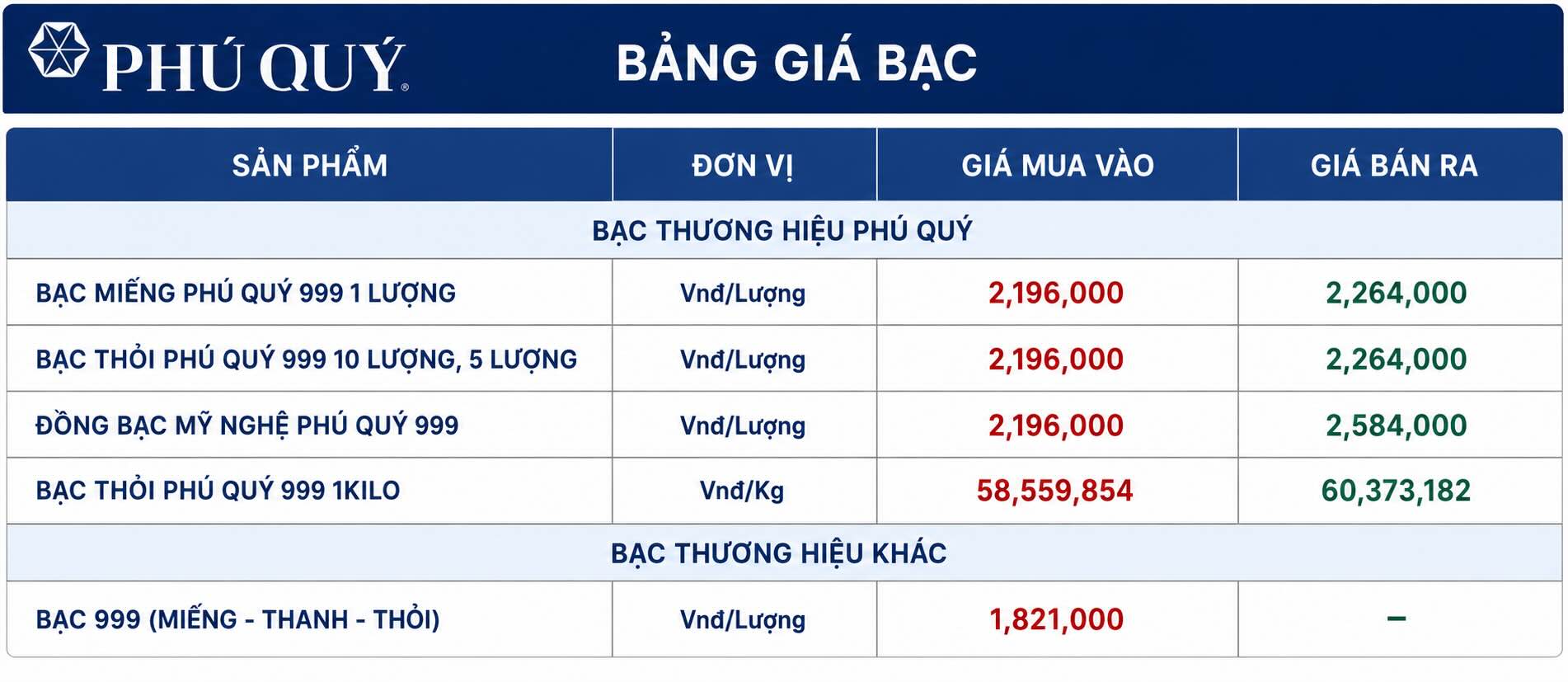 Cập nhật giá bạc của Phú Quý chốt phiên giao dịch ngày 14.7. Đồ họa: AI
