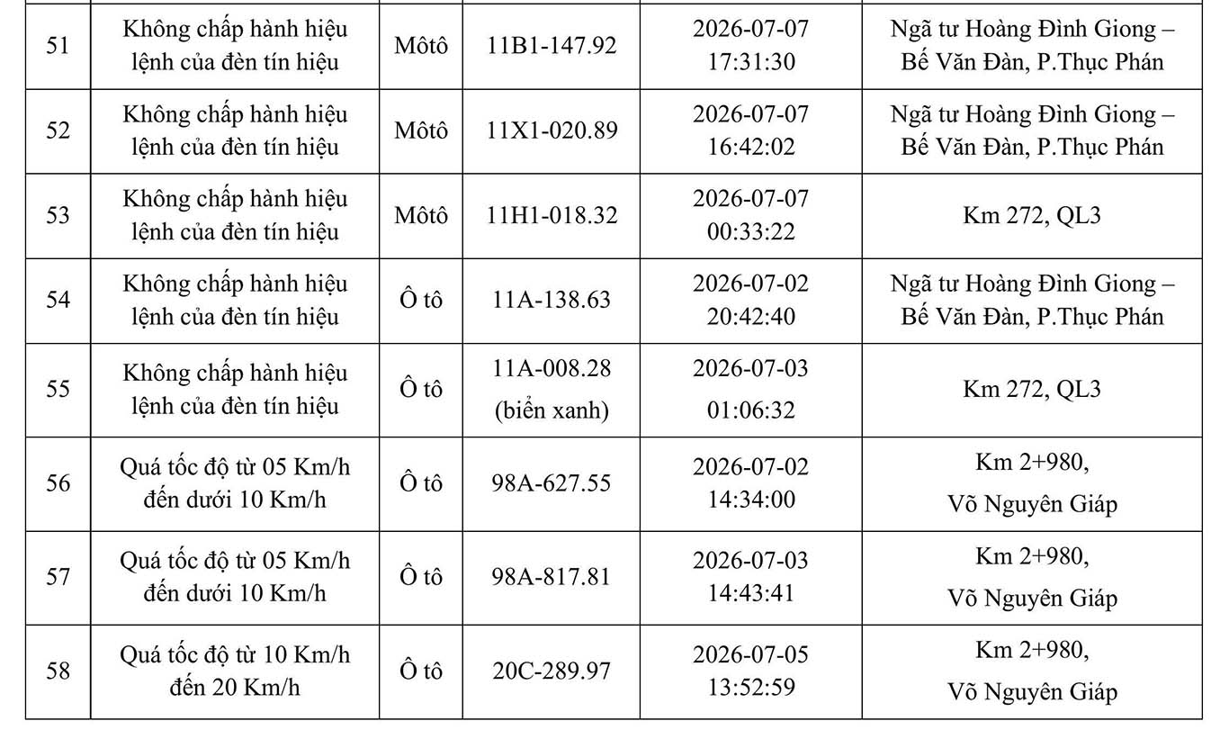Danh sách các phương tiện bị phạt nguội tại Cao Bằng. Ảnh: Công an Cao Bằng