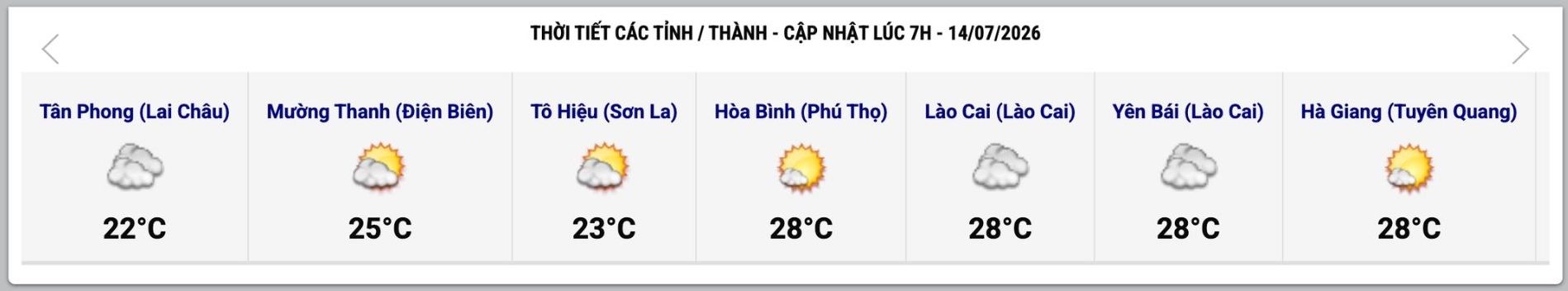 Cập nhật thời tiết một số tỉnh, thành lúc 7h ngày 14.7. Ảnh: Trung tâm Dự báo Khí tượng Thủy văn Quốc gia