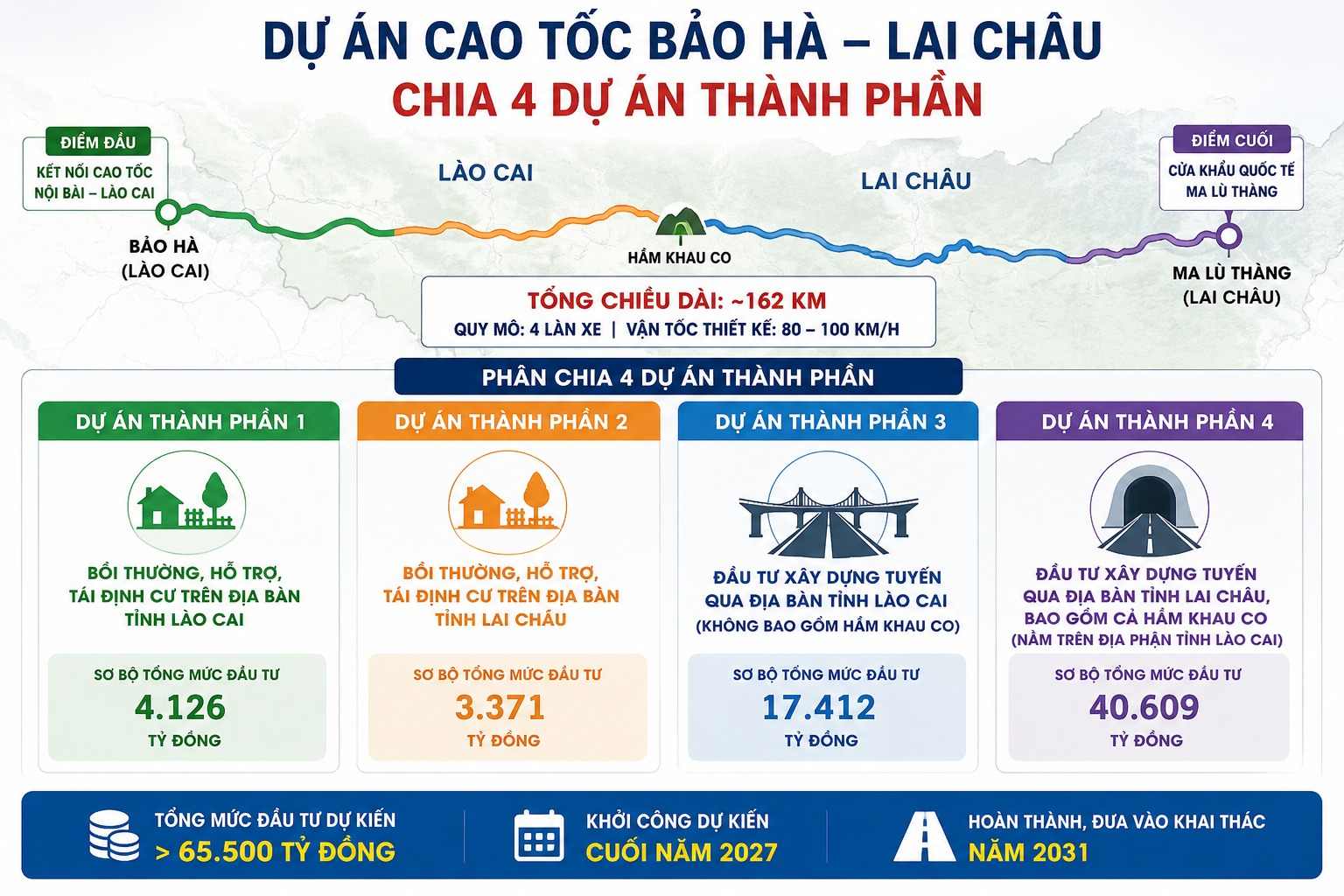 Bao Ha - Lai Chau expressway is proposed to be divided into 4 component projects. Illustrative photo created by AI