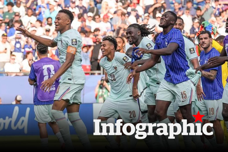 Lịch thi đấu, kênh phát sóng bán kết World Cup 2026.
