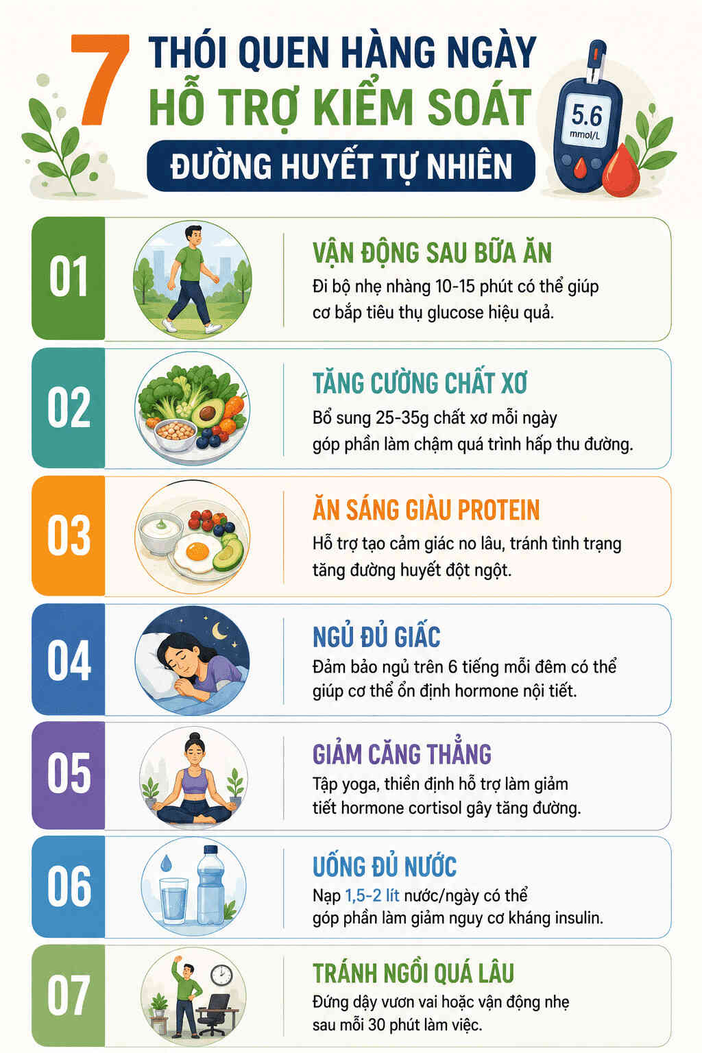 Infographic 7 thói quen kiểm soát đường huyết tự nhiên. Ngủ đủ giấc và uống nhiều nước là những phương pháp đơn giản nhưng có thể mang lại lợi ích lâu dài. Đồ họa: AI