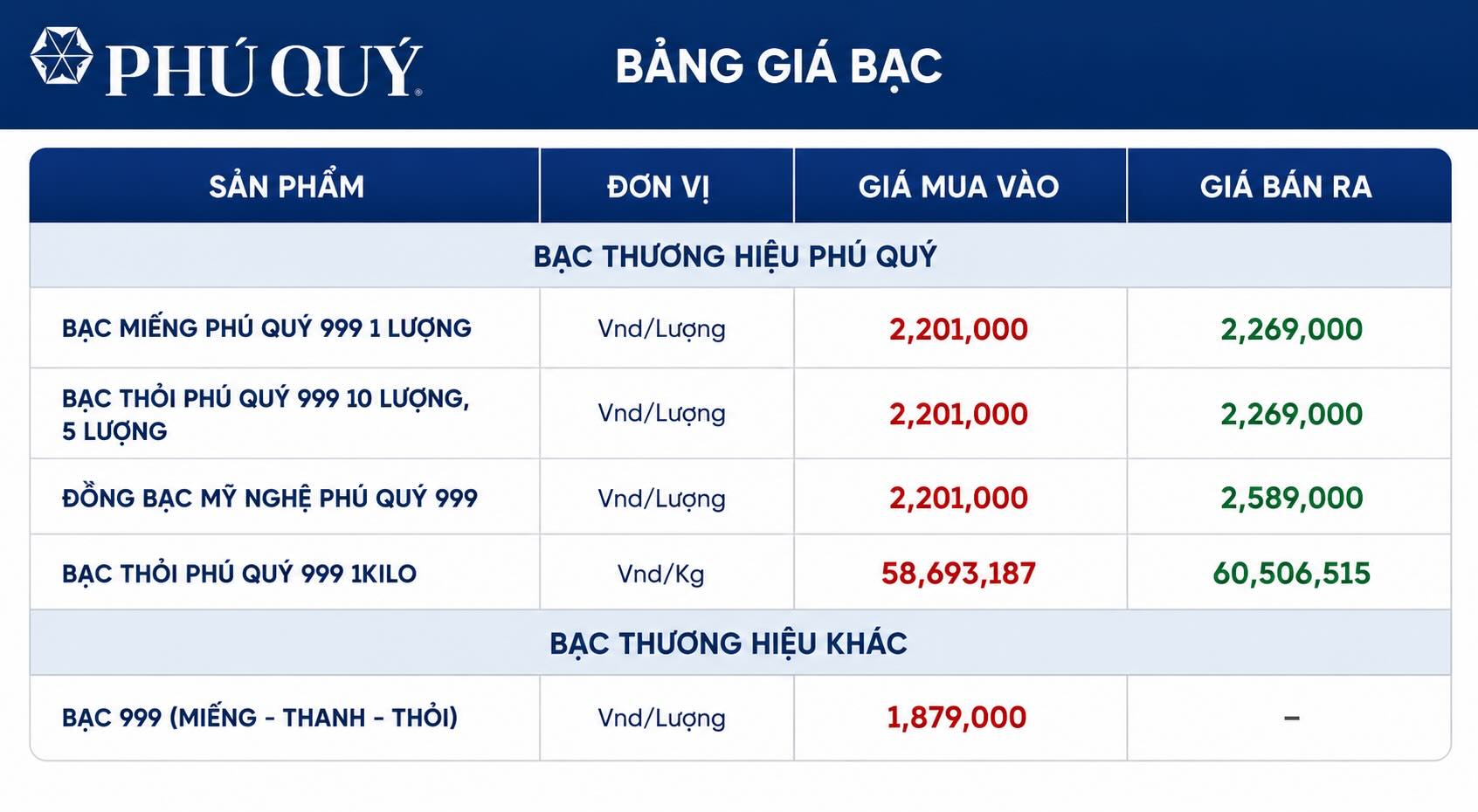 Cập nhật giá bạc của Phú Quý chốt phiên giao dịch ngày 14.7. Đồ họa: AI