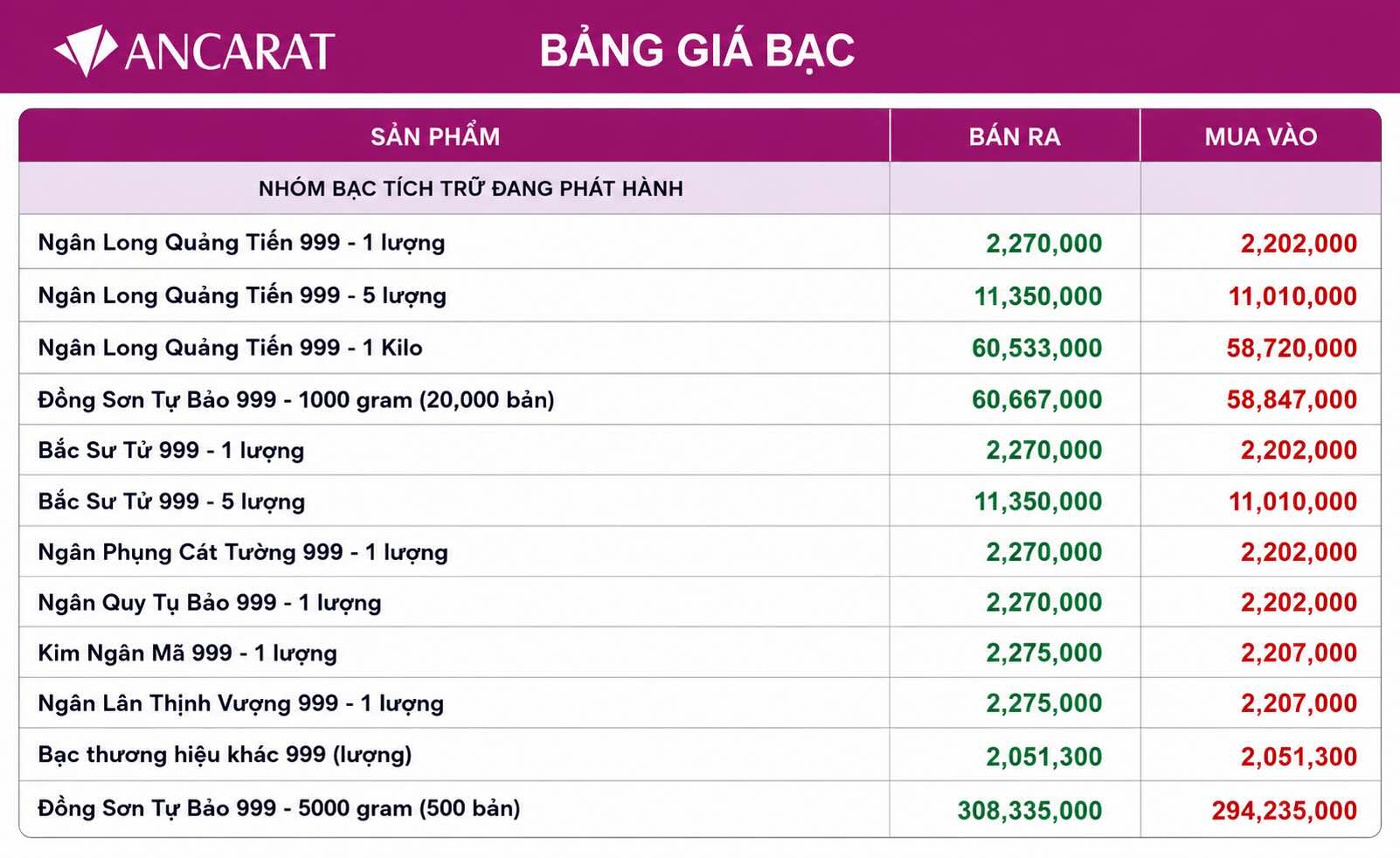 Cập nhật giá bạc của Ancarat chốt phiên giao dịch ngày 14.7. Đồ họa: AI