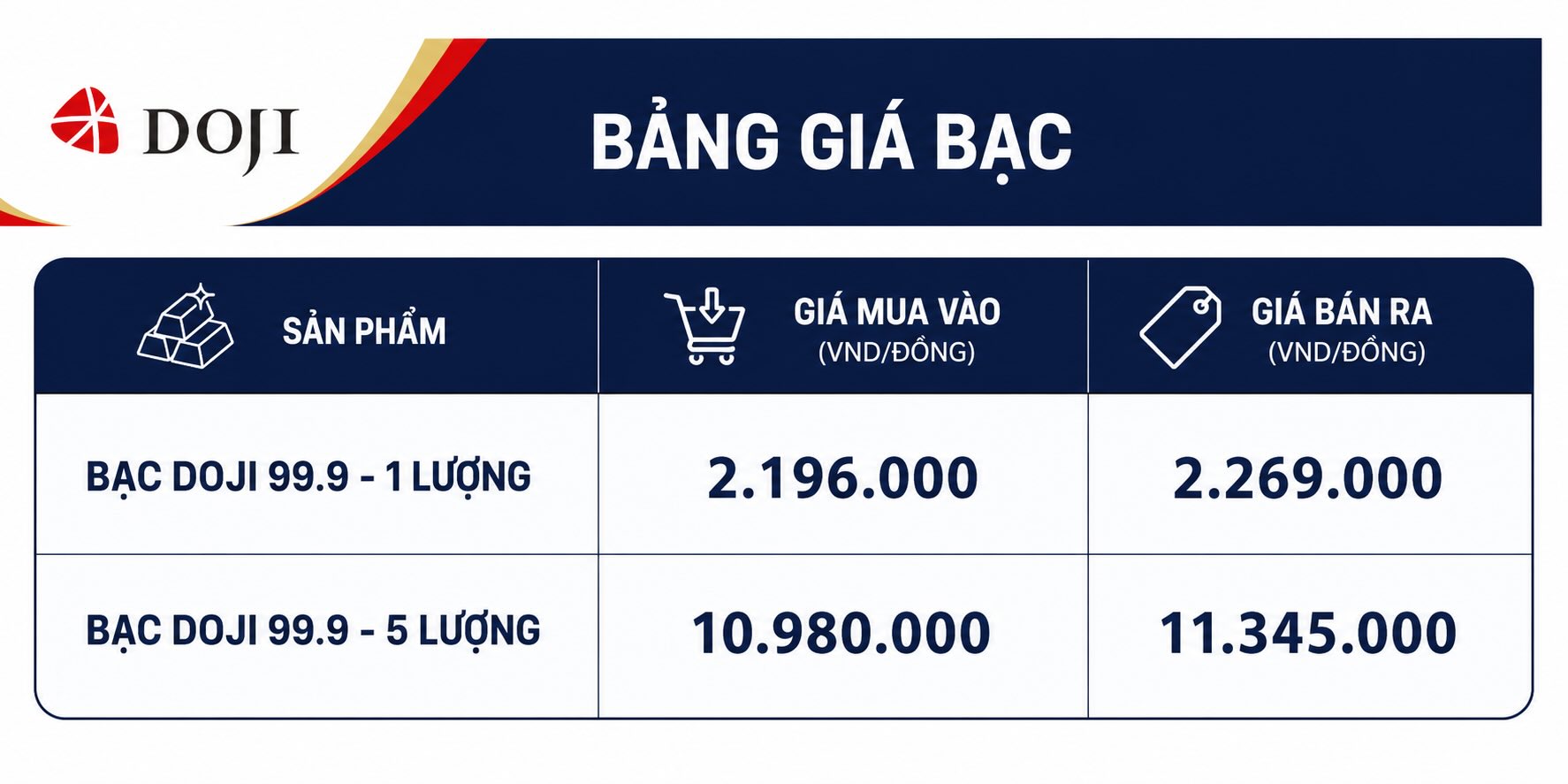Cập nhật giá bạc của DOJI chốt phiên giao dịch ngày 15.7. Đồ họa: AI