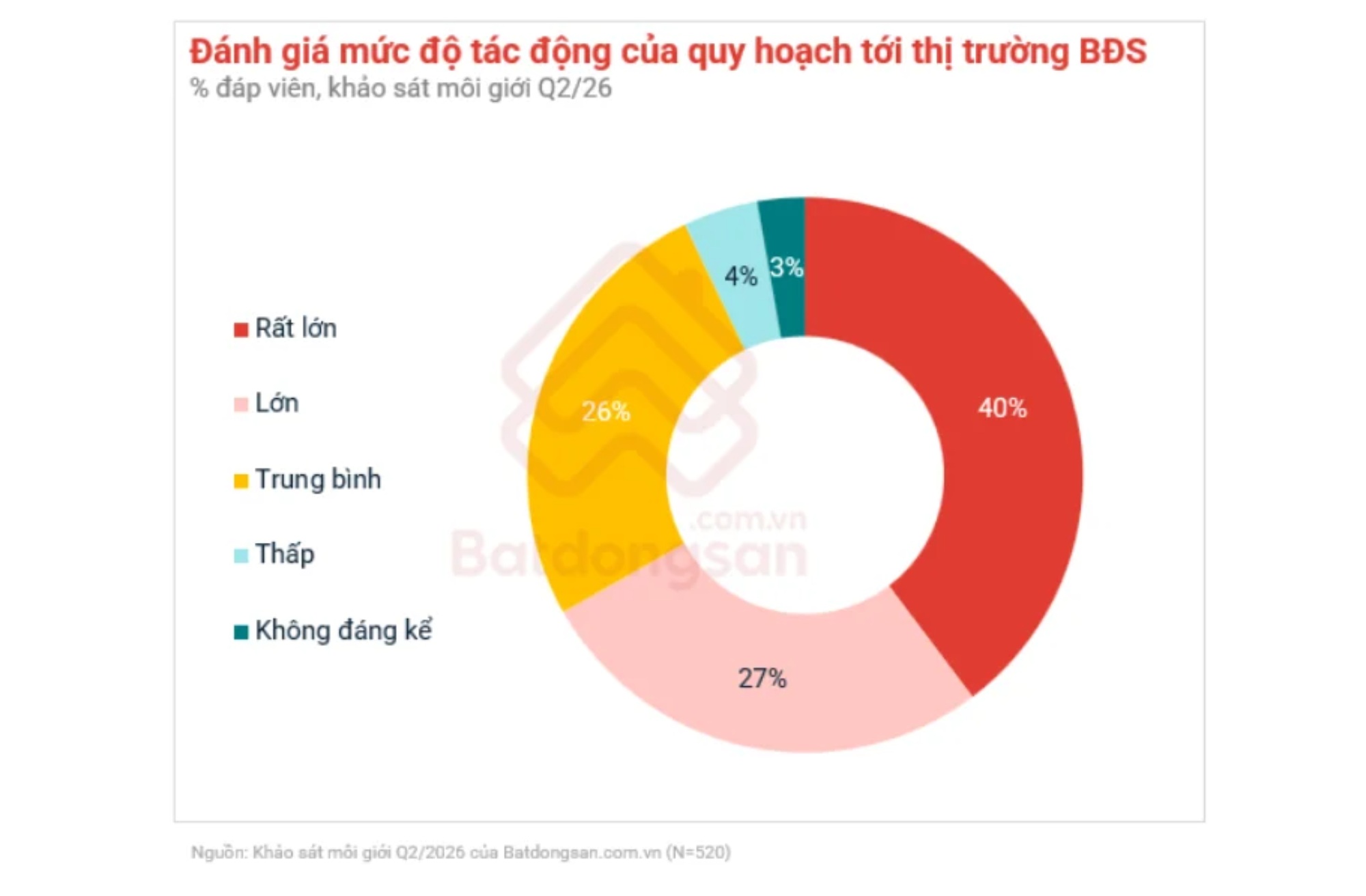 Ảnh: Batdongsan.com