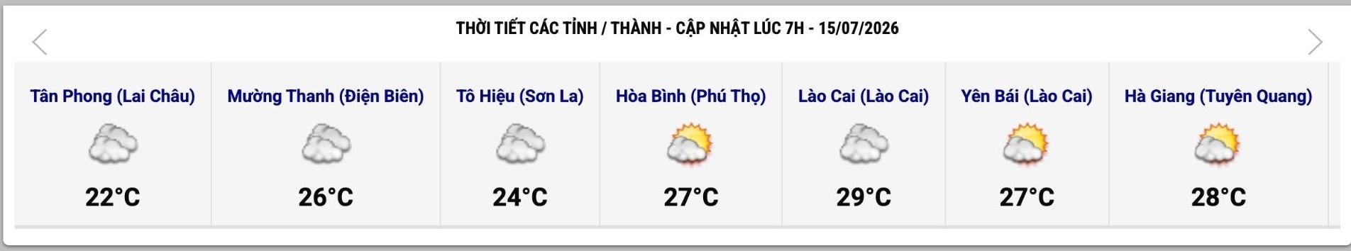 Cập nhật thời tiết một số tỉnh, thành lúc 7h ngày 15.7. Ảnh: Trung tâm Dự báo Khí tượng Thủy văn Quốc gia