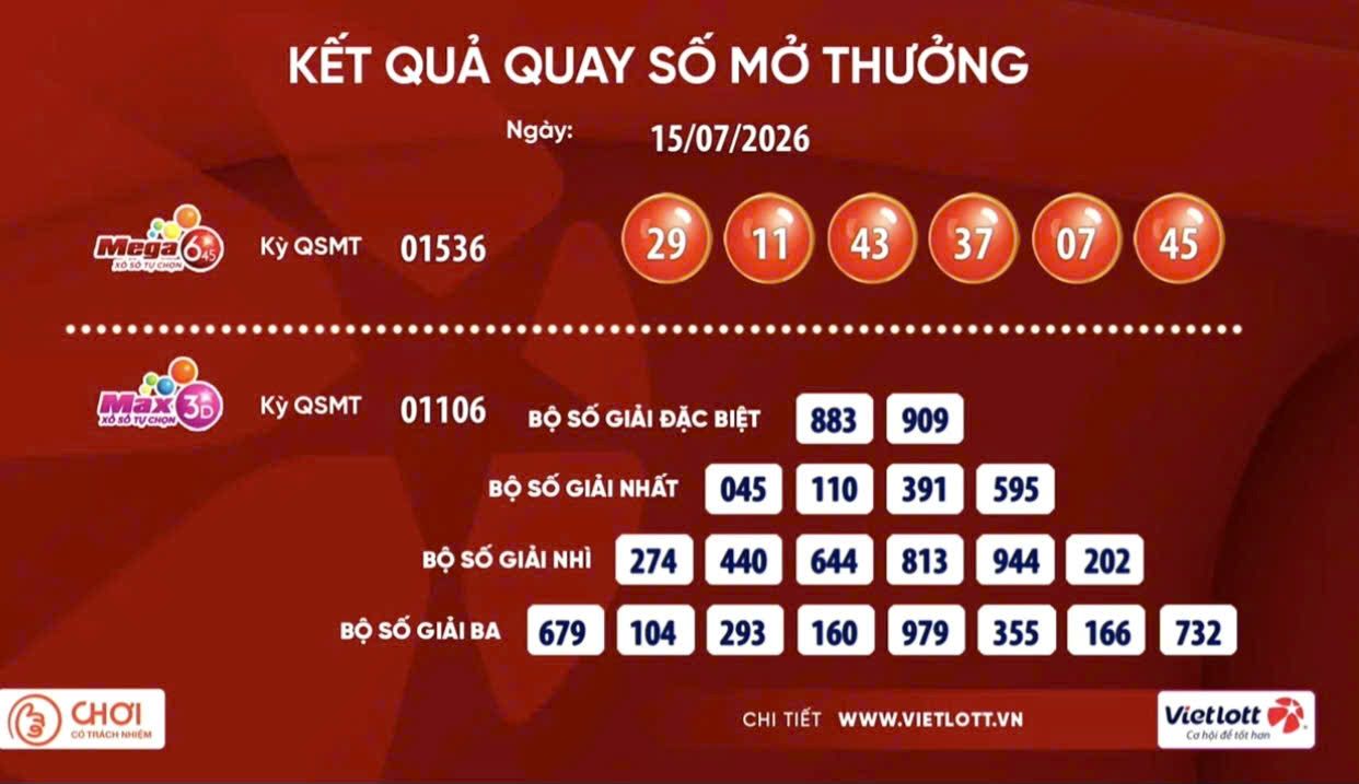 Kết quả xổ số Vietlott ngày 15.7: Mega 6/45 và Max 3D. Nguồn ảnh: Vietlott