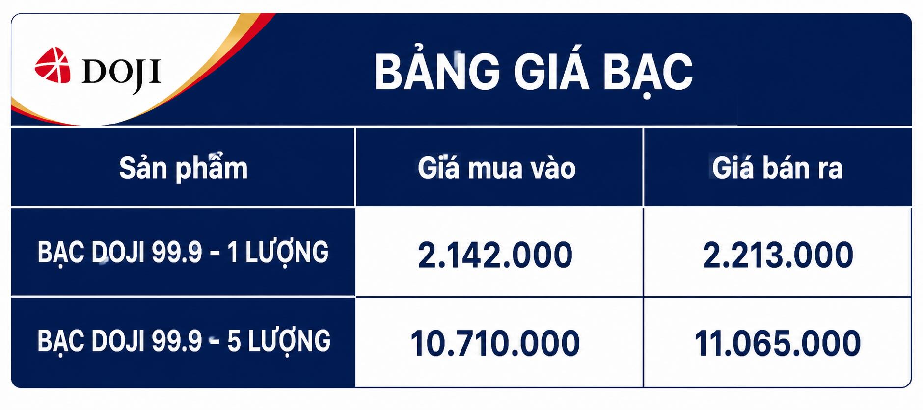 Cập nhật giá bạc của DOJI chốt phiên giao dịch ngày 15.7. Đồ họa: AI