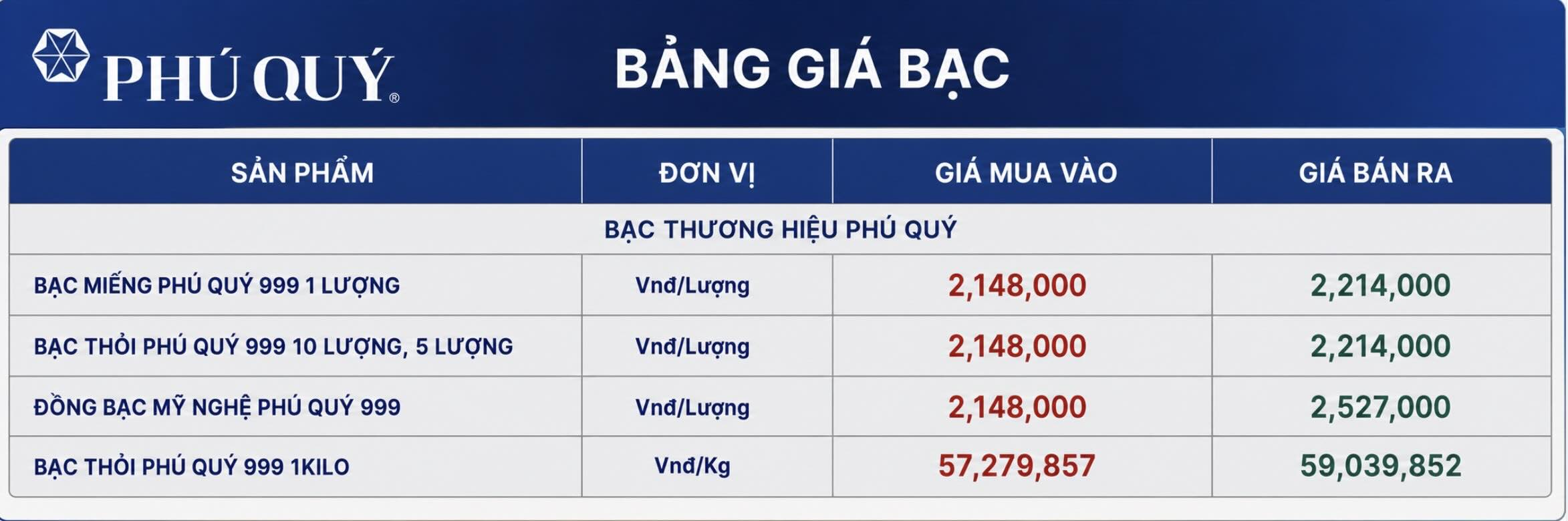 Cập nhật giá bạc của Phú Quý chốt phiên giao dịch hôm nay. Đồ họa: AI