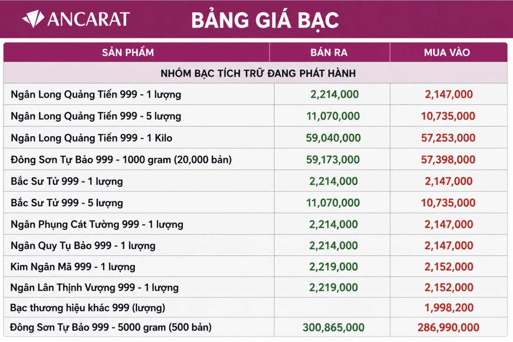 Cập nhật giá bạc của Ancarat chốt phiên giao dịch ngày 16.7. Đồ họa: AI