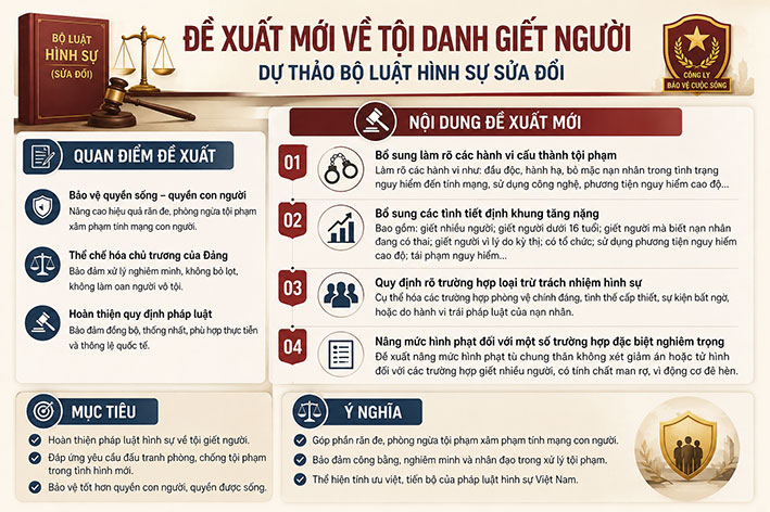 Bộ Công an có những đề xuất bổ sung mới ở dự thảo Bộ luật Hình sự (sửa đổi). Đồ họa: Quang Việt (có sử dụng công cụ AI)