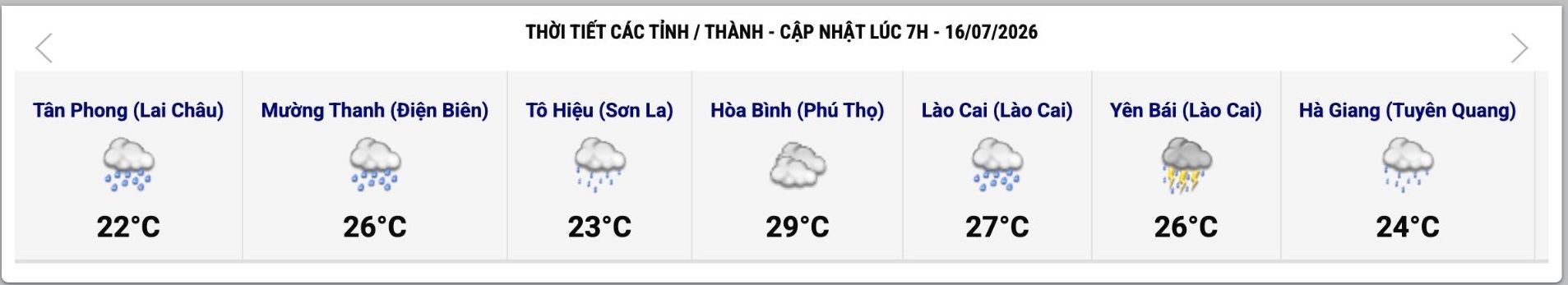 Cập nhật thời tiết một số tỉnh, thành lúc 7h ngày 16.7. Ảnh: Trung tâm Dự báo Khí tượng Thủy văn Quốc gia