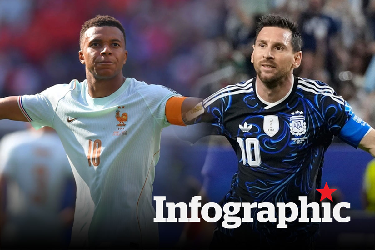 Top vua phá lưới World Cup 2026: Messi lập cú đúp kiến tạo, trở lại dẫn đầu