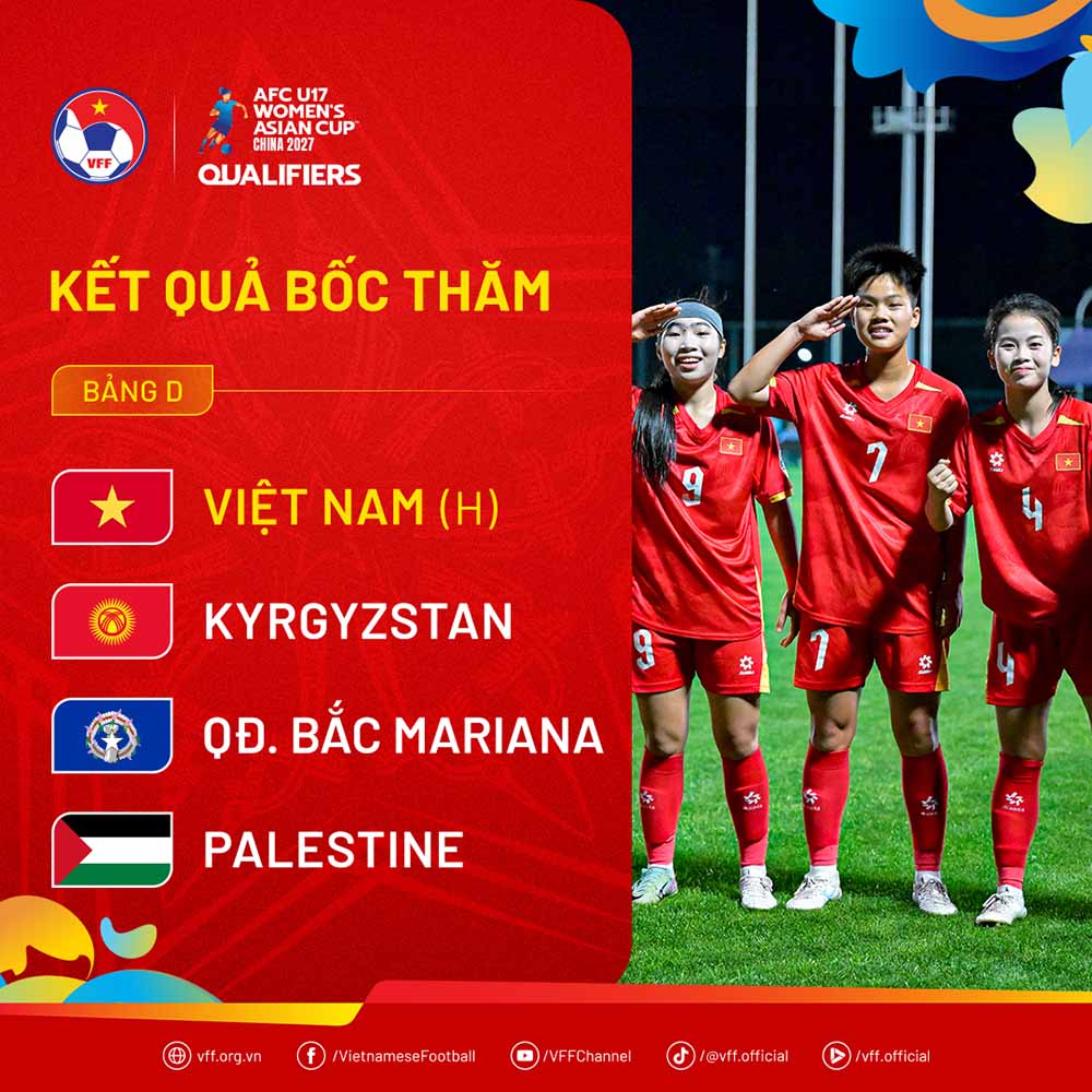 Kết quả bốc thăm bảng D vòng loại Giải bóng đá nữ U17 châu Á 2027. Ảnh: VFF