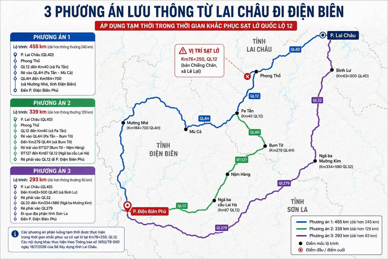 Điểm sạt lở trên Quốc lộ 12 và hướng phân luồng giao thông. Ảnh: Công an Lai Châu