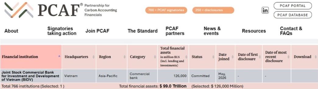 Website PCAF công bố thông tin về BIDV